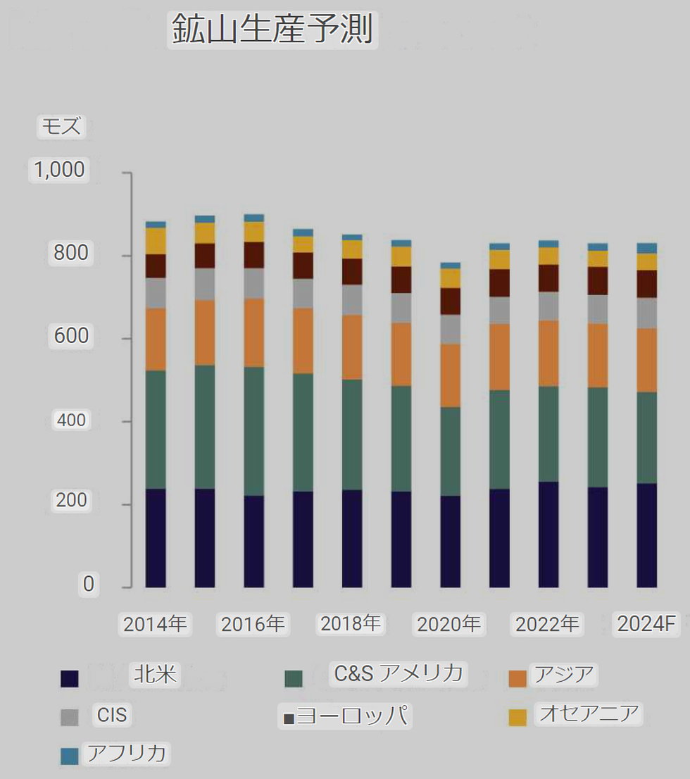 ジム・ロジャーズ「2024年は金より銀が良い」なぜ今銀を推しているのか？