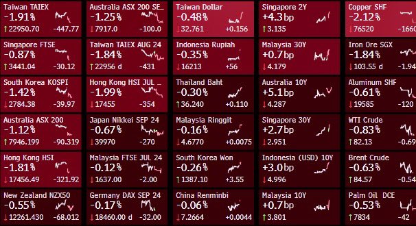 【7月第3週】金2,420ドル、銀29ドルまで大幅下落。中国の金需要が低迷？その理由はコレか？