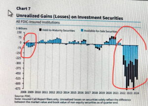 大手銀行の含み損は利下げで魔法のように消える？リーマンショック時と3つの違いとは？