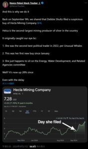 【インサイダー?】米民主党下院議員が銀鉱山株を購入！その後株価は28%上昇。