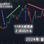 現在の金銀価格はリーマンショック前の暴騰相場に近い？金3270ドル、銀43ドルの可能性はある？
