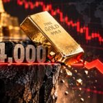 金価格が4,000ドル割れ！原油高で金銀が売られる一方、大手運用会社は強気を維持する理由